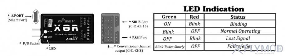 Приемник FrSky X8R Receiver2